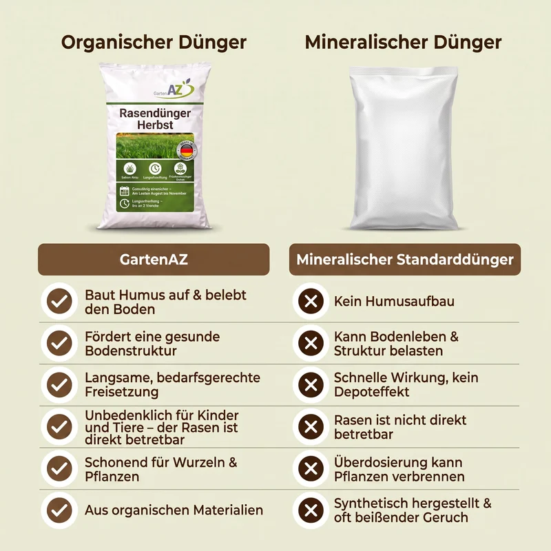 5 kg GartenAZ Organischer Herbstrasendünger mit Langzeitwirkung