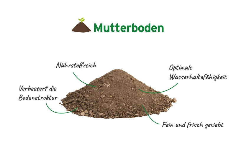 Mutterboden gesiebt 0-20 mm