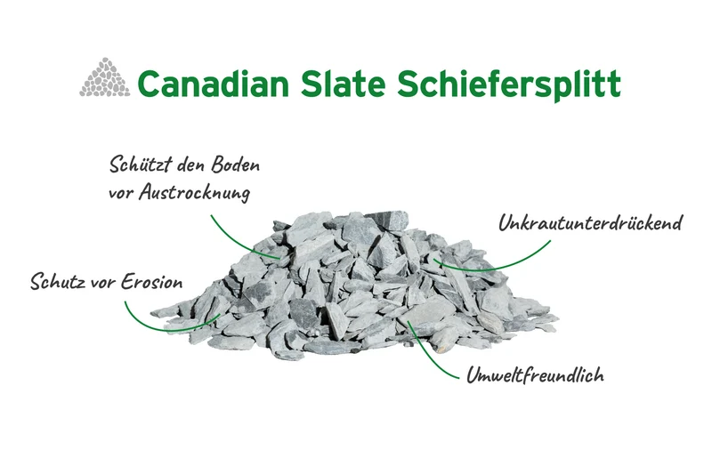 Canadian Slate Schiefersplitt schwarz anthrazit