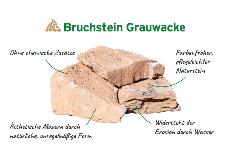 Mauer- und Gestaltungssteine Trockenmauer Bruchstein Grauwacke 10-40 cm