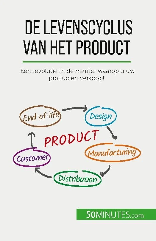 De levenscyclus van het product