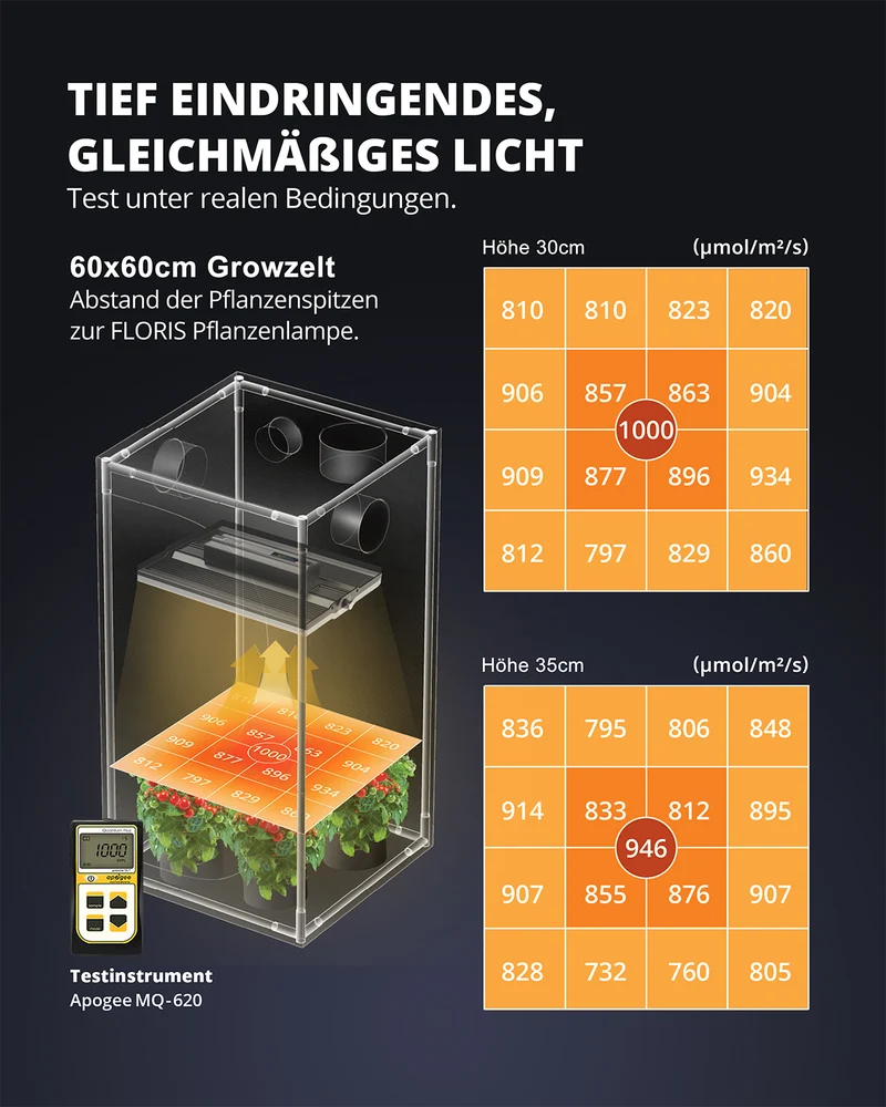 LED-Pflanzenlampe FLORIS Grow High Tech 150W dimmbar Vollspektrum