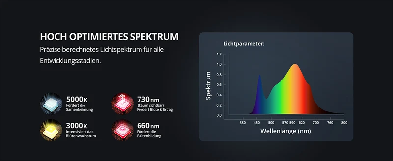 LED-Pflanzenlampe FLORIS Grow High Tech 150W dimmbar Vollspektrum