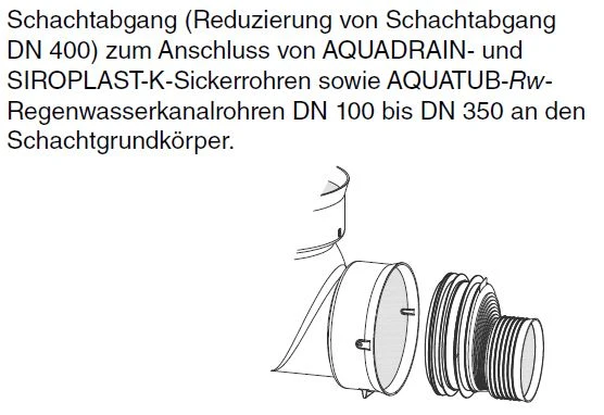 MULTI-Inspect 400 Schachtabgang (Reduzierung) zum Anschluss an Aquadrain / Aquatub / Siroplast