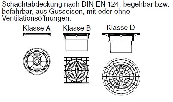 Sirobau S 300 Schachtabdeckungen